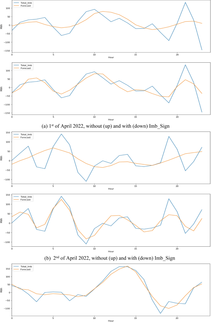 Machine Learning Algorithms for Power System Sign Classification 