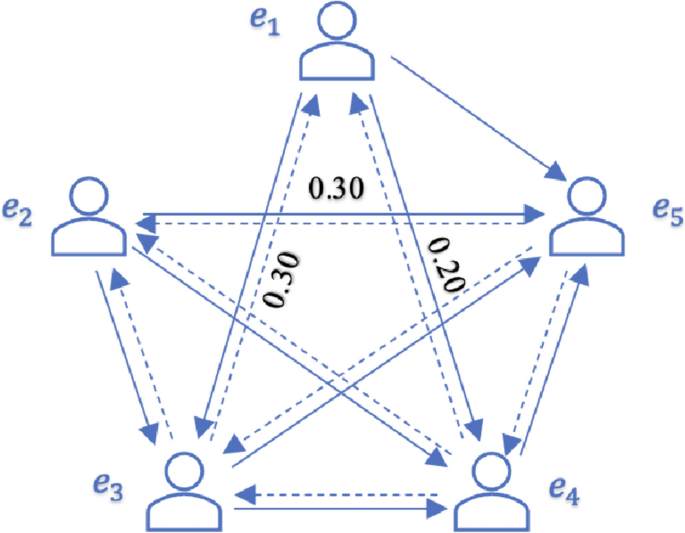 Trust Improvement Consensus Model Considering Unreliability Degree 