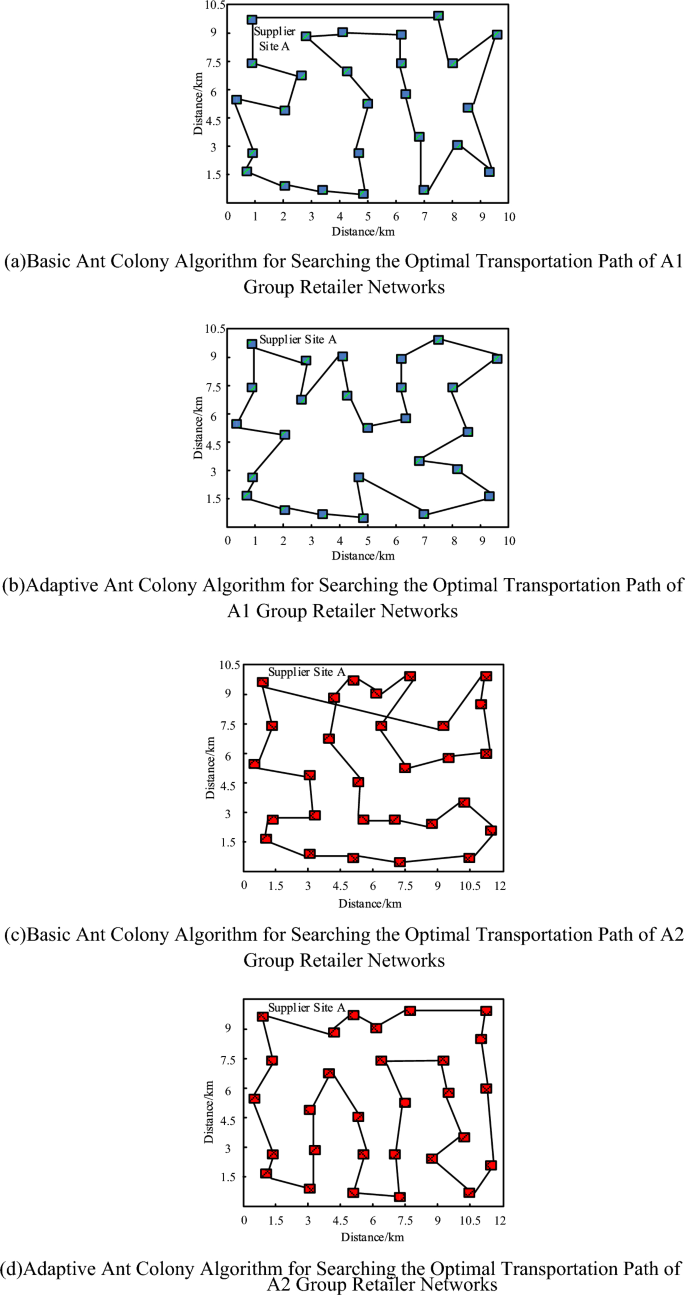 A Dynamic Scheduling Method for Logistics Supply Chain Based on Adaptive  Ant Colony Algorithm | International Journal of Computational Intelligence  Systems | Springer Nature Link