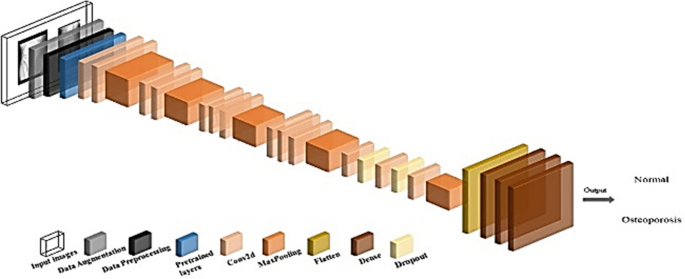 research paper about flexible learning figure 11