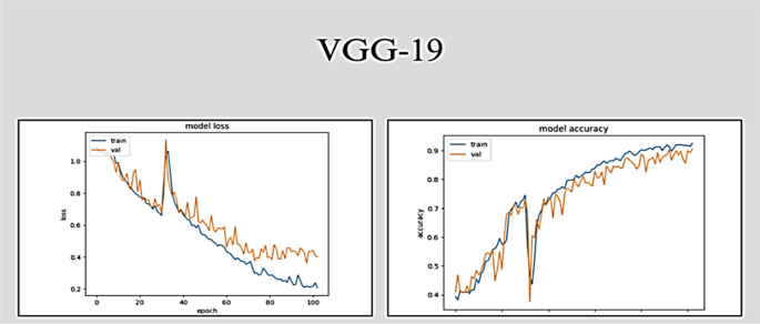 research paper about flexible learning figure 15