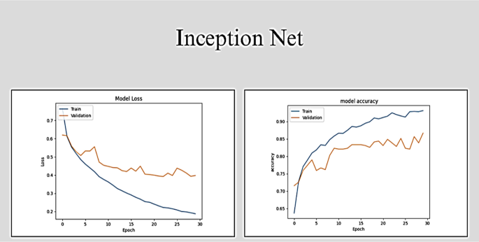 research paper about flexible learning figure 18