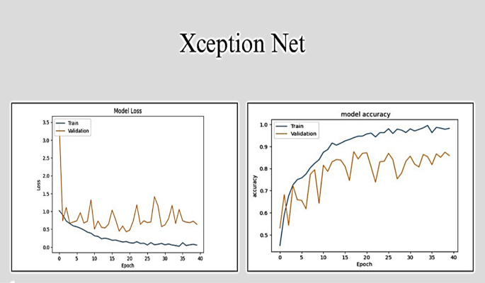 research paper about flexible learning figure 19