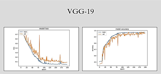 research paper about flexible learning figure 22