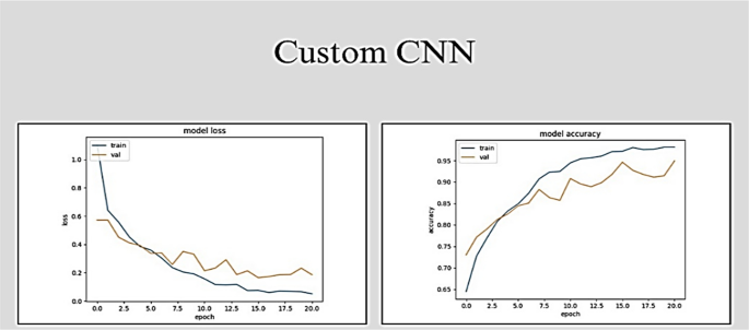 research paper about flexible learning figure 23