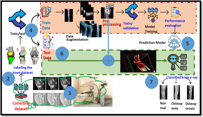 research paper about flexible learning figure 3