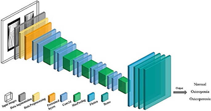 research paper about flexible learning figure 5