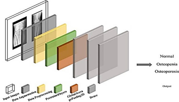 research paper about flexible learning figure 6