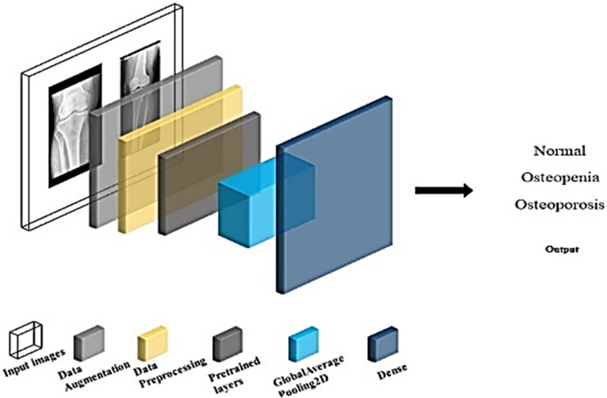 research paper about flexible learning figure 7