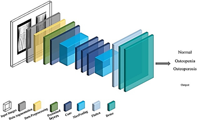 research paper about flexible learning figure 8