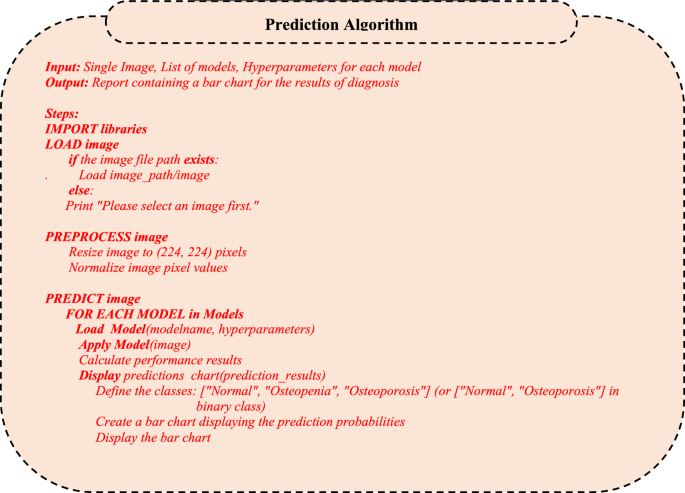 research paper about flexible learning figure b