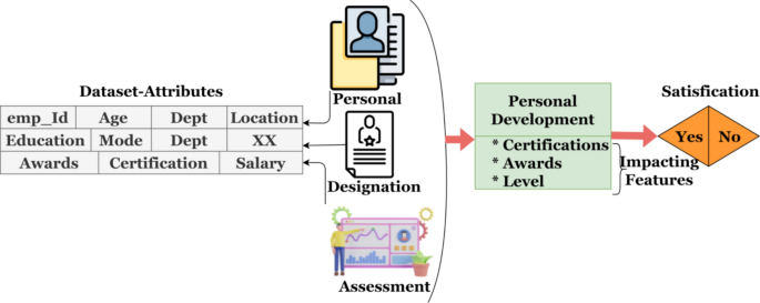 phd quantitative analysis position figure 1