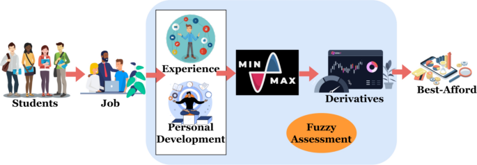 phd quantitative analysis position figure 2
