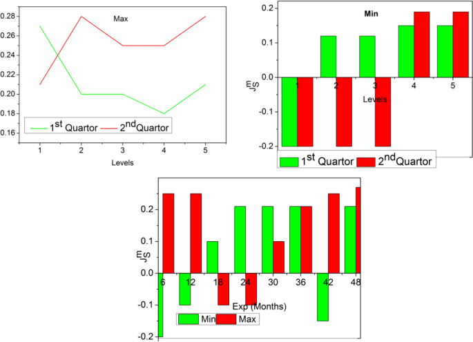 phd quantitative analysis position figure 3