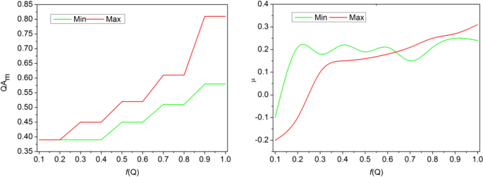 phd quantitative analysis position figure 4