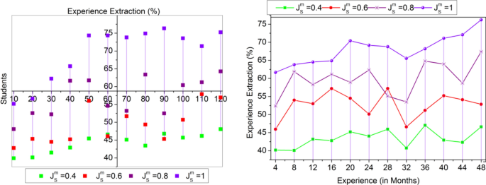 phd quantitative analysis position figure 5