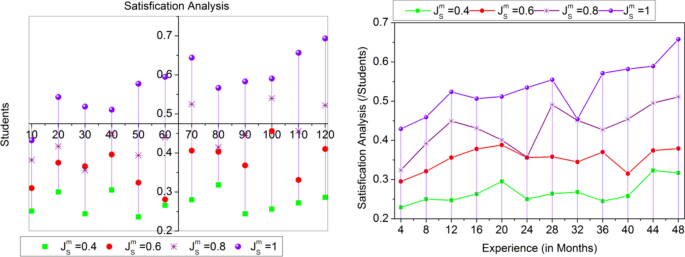 phd quantitative analysis position figure 6