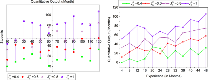 phd quantitative analysis position figure 7
