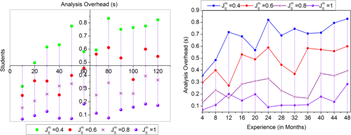 phd quantitative analysis position figure 9