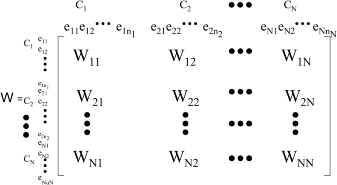 the case study is a reseach method in which figure 2