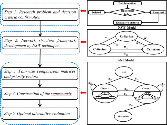 the case study is a reseach method in which figure 3