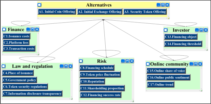 the case study is a reseach method in which figure 4