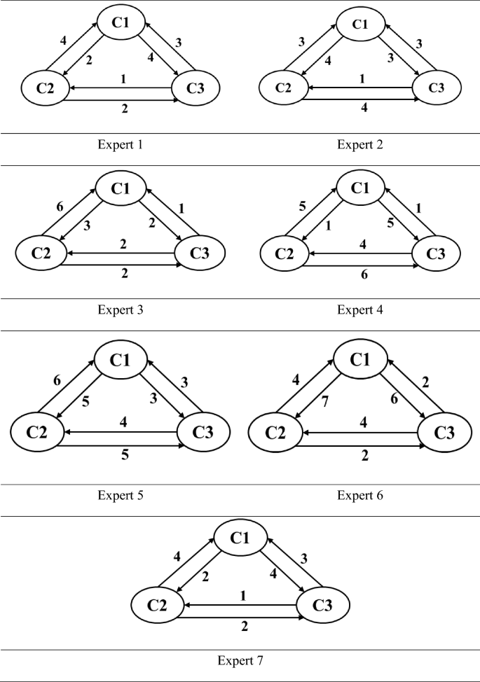 the case study is a reseach method in which figure 5