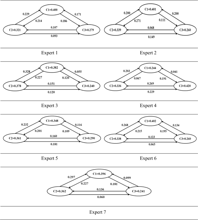 the case study is a reseach method in which figure 6