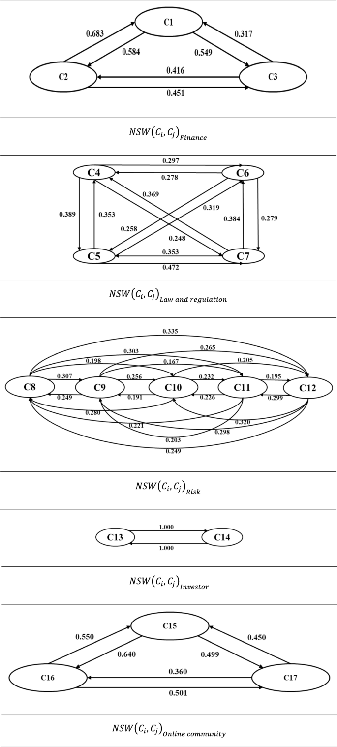 the case study is a reseach method in which figure 7