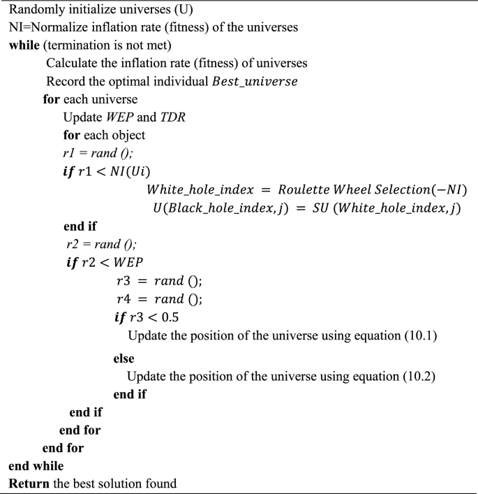 A Novel Slime Mould Multiverse Algorithm for Global Optimization and ... image.