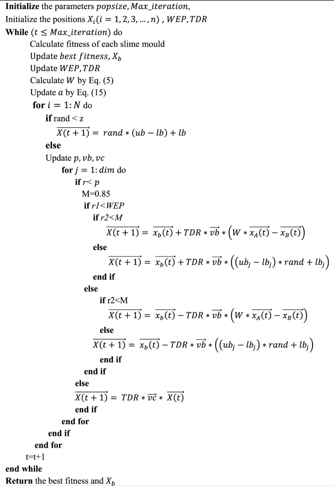 A Novel Slime Mould Multiverse Algorithm for Global Optimization 