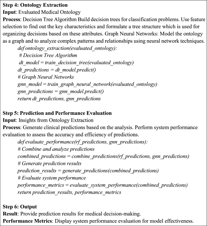 An Ontology-Based Approach for Heart Disease Prediction Leveraging ...