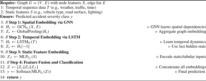 A Computational Intelligence GNN–LSTM Framework for Spatiotemporal ...