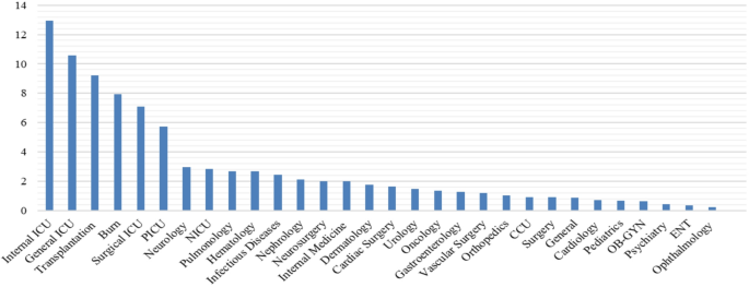 GEO-Epidemiological Bridging: Healthcare System Strain