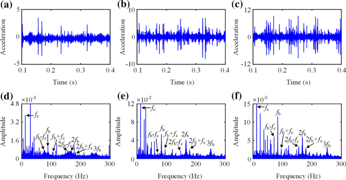 figure 21