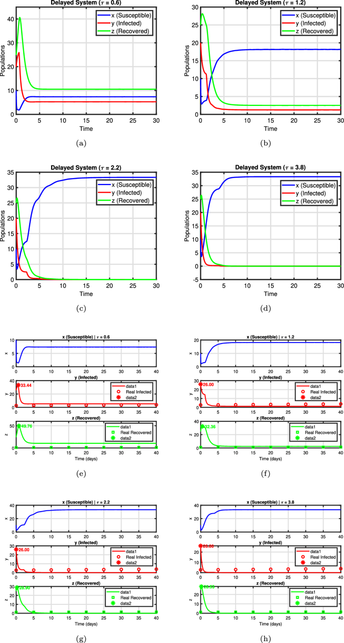 Mathematical Analysis of an Infectious Disease Model: Stability ...