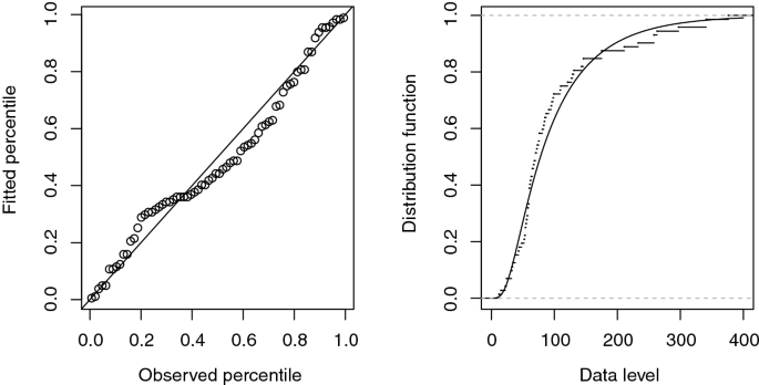 Fig. 12