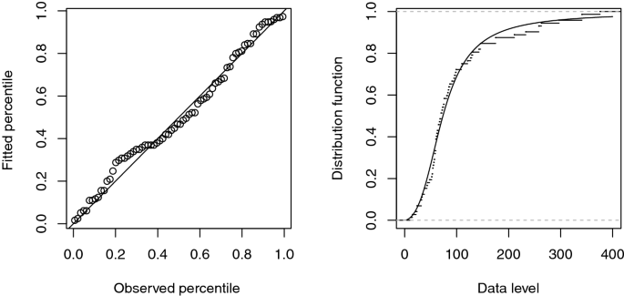 Fig. 16