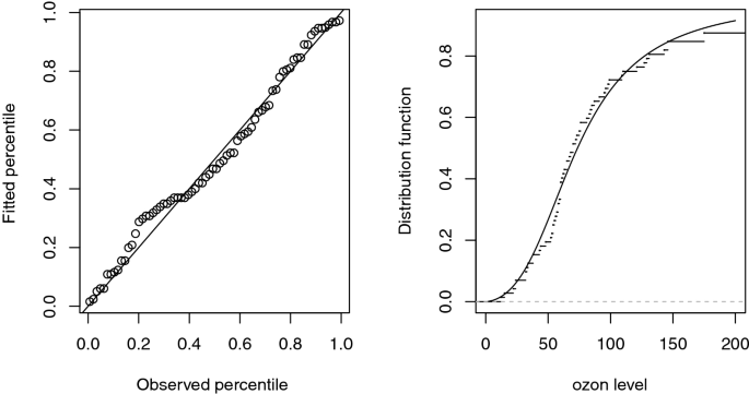 Fig. 17