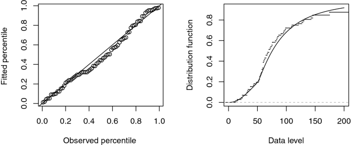 Fig. 18