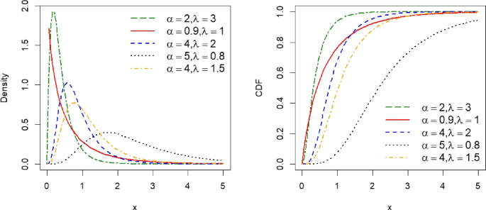 sampling procedure in research paper figure 1