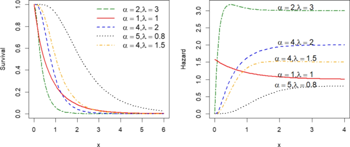 sampling procedure in research paper figure 2