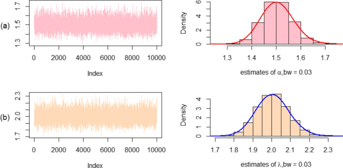 sampling procedure in research paper figure 4