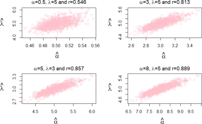 sampling procedure in research paper figure 6