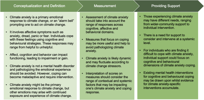 research paper in climate change figure 1
