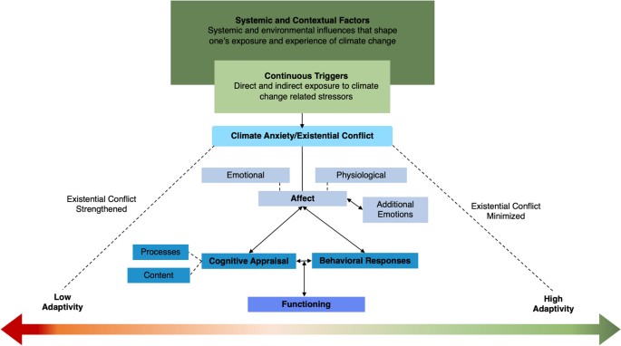 research paper in climate change figure 2