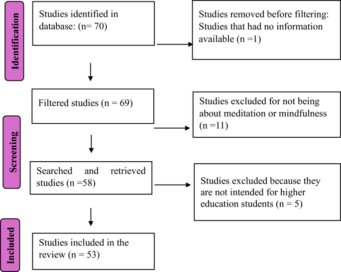 how to publish a research paper in scopus for free figure 1