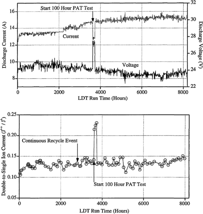 future directions for electric propulsion research figure 1