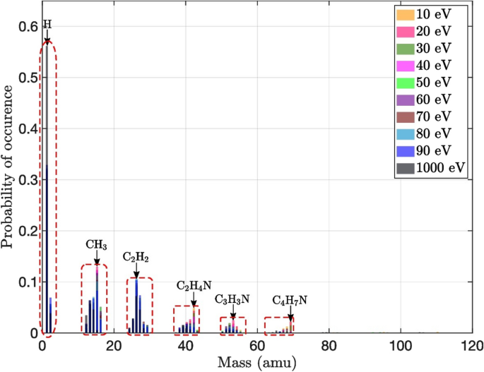 Correction Molecular dynamics studies of ionic liquidsurface