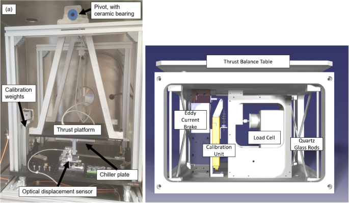 Development of techniques for directly measuring thrust from a ...